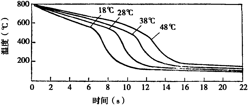 三、聚醚水溶液淬火介质